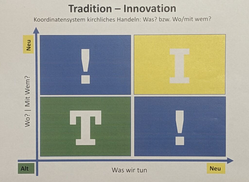 Tradition Innovation