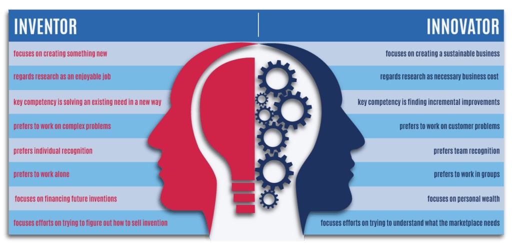 Inventors versus Innovators