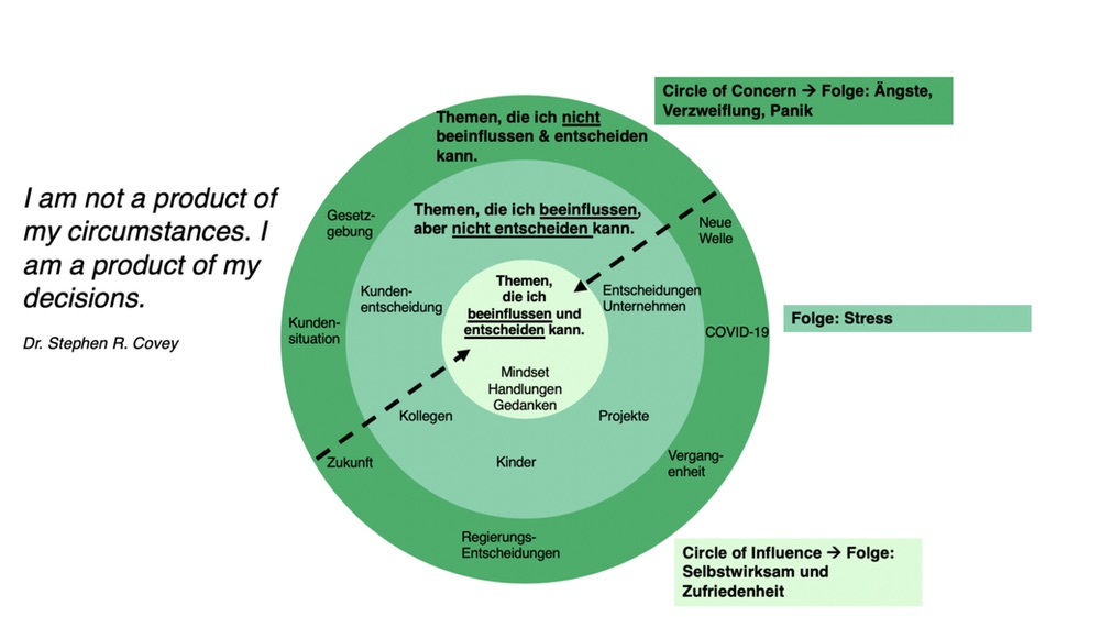 Circle of Influence